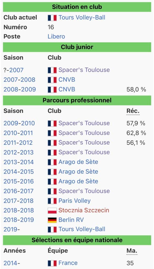 Palamarès Nicolas Rossard