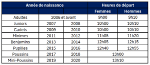 Categorie